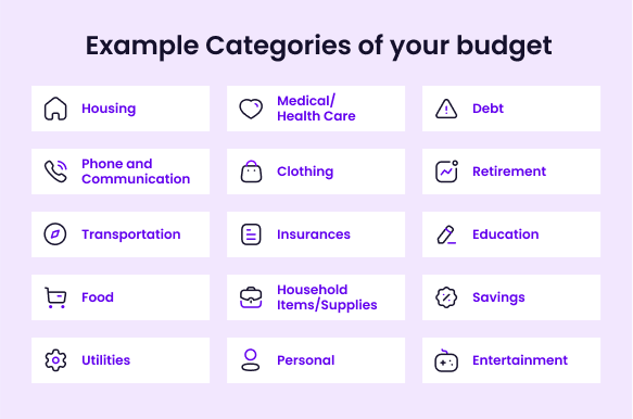 budget categories