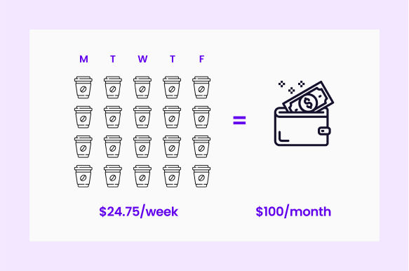 coffee budget