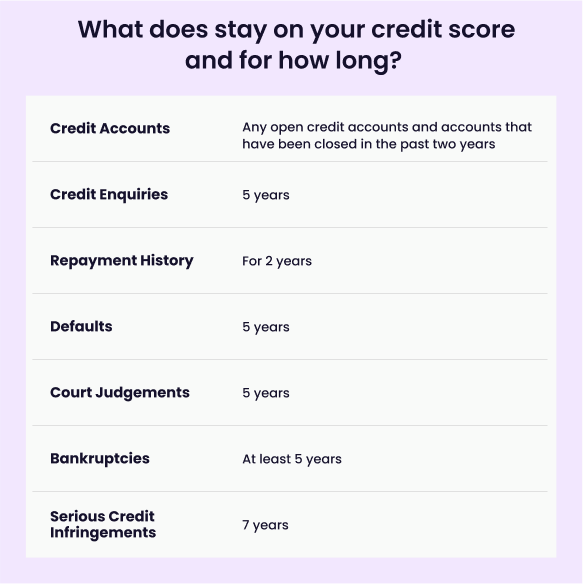 what's on credit report, credit report