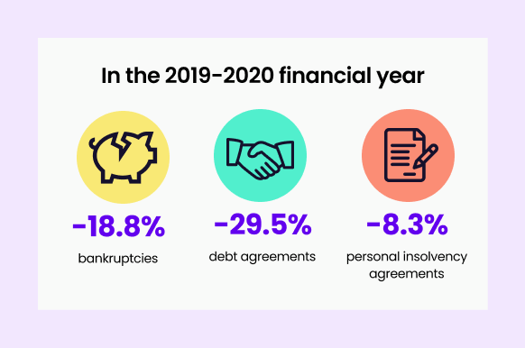 bankruptcy in australia