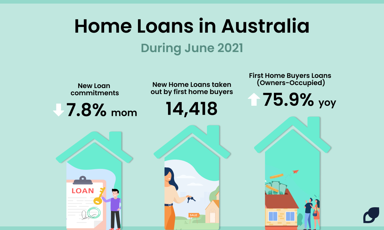 home loan june 2021 statistics australia