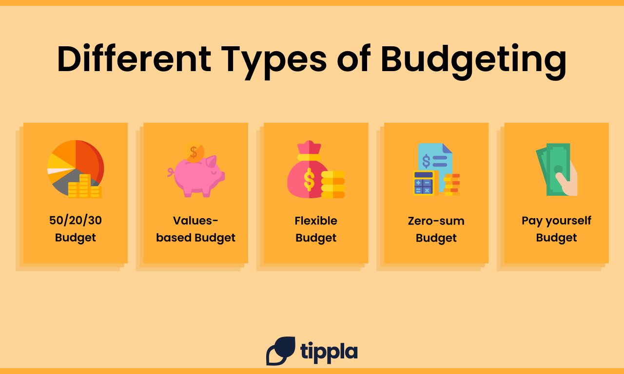 different types of budgets